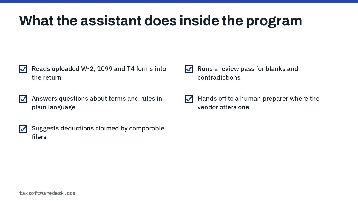 What the assistant does inside the program