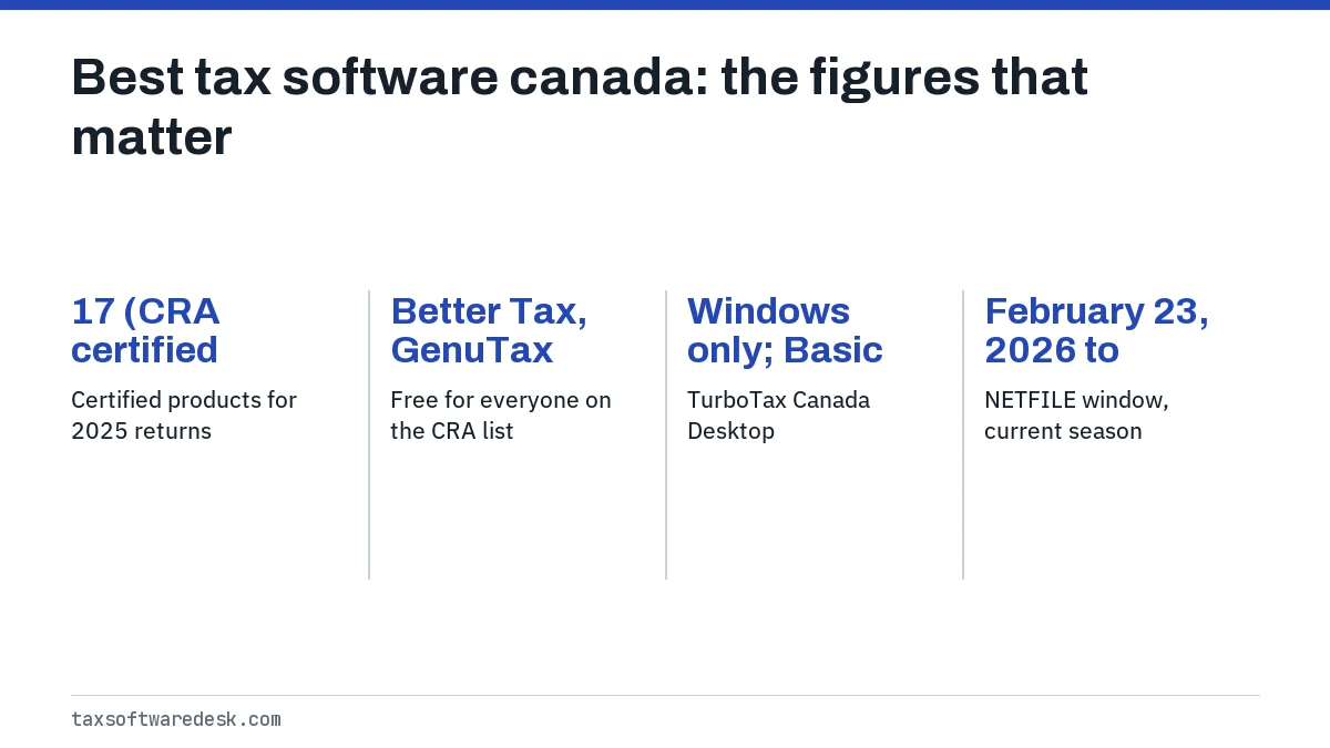 Best tax software canada: the figures that matter