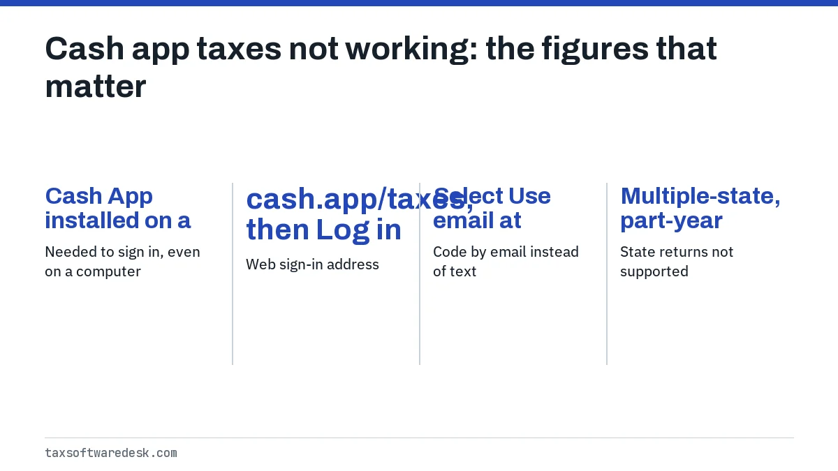 Cash app taxes not working: the figures that matter