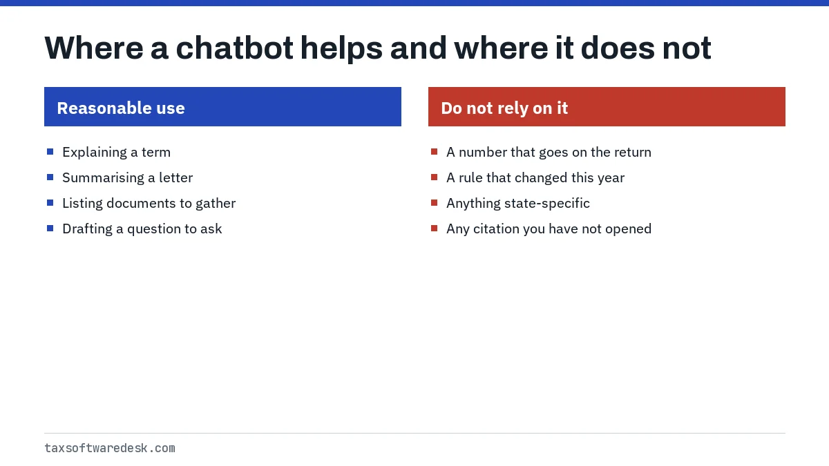 Where a chatbot helps and where it does not