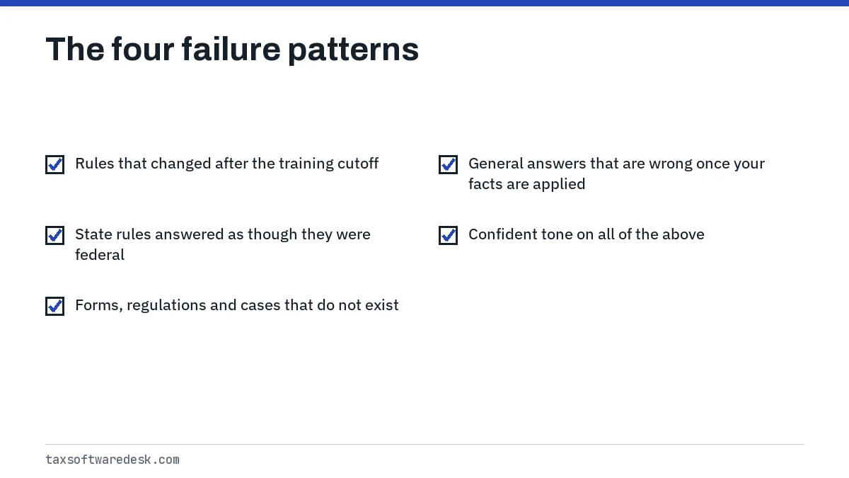 The four failure patterns