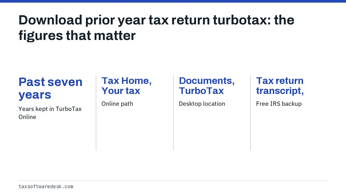 Download prior year tax return turbotax: the figures that matter