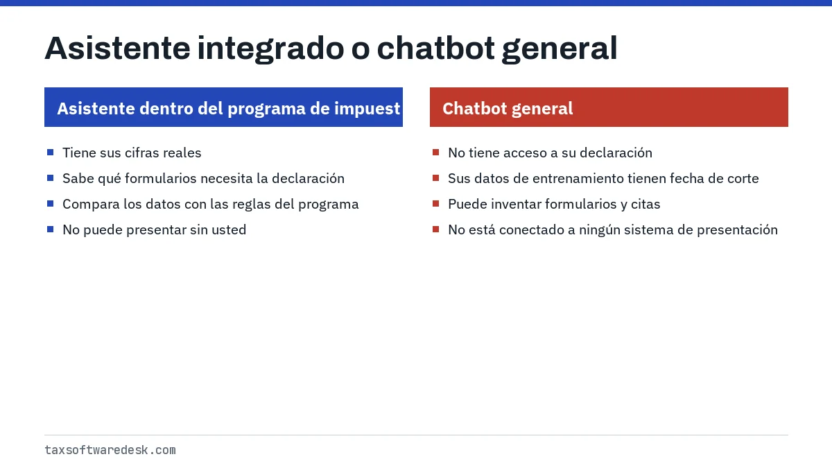 Asistente integrado o chatbot general
