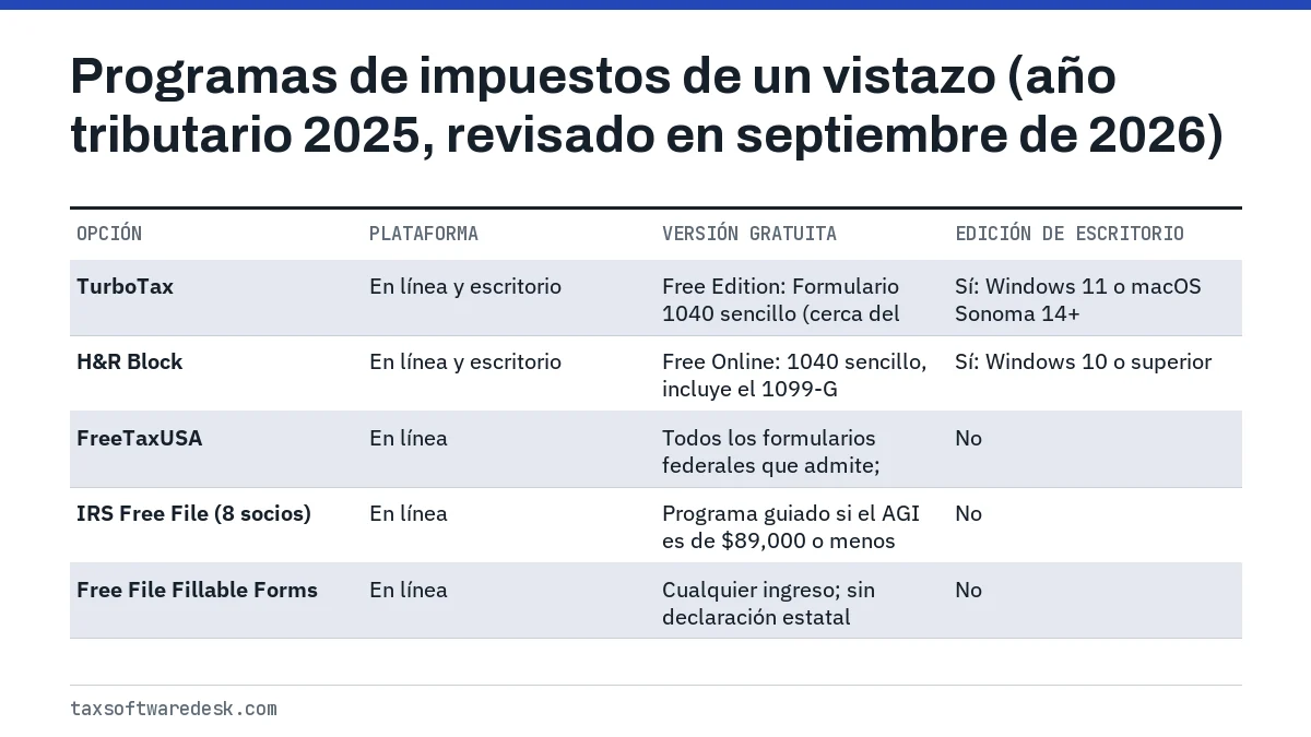 Programas de impuestos de un vistazo (año tributario 2025, revisado en septiembre de 2026)