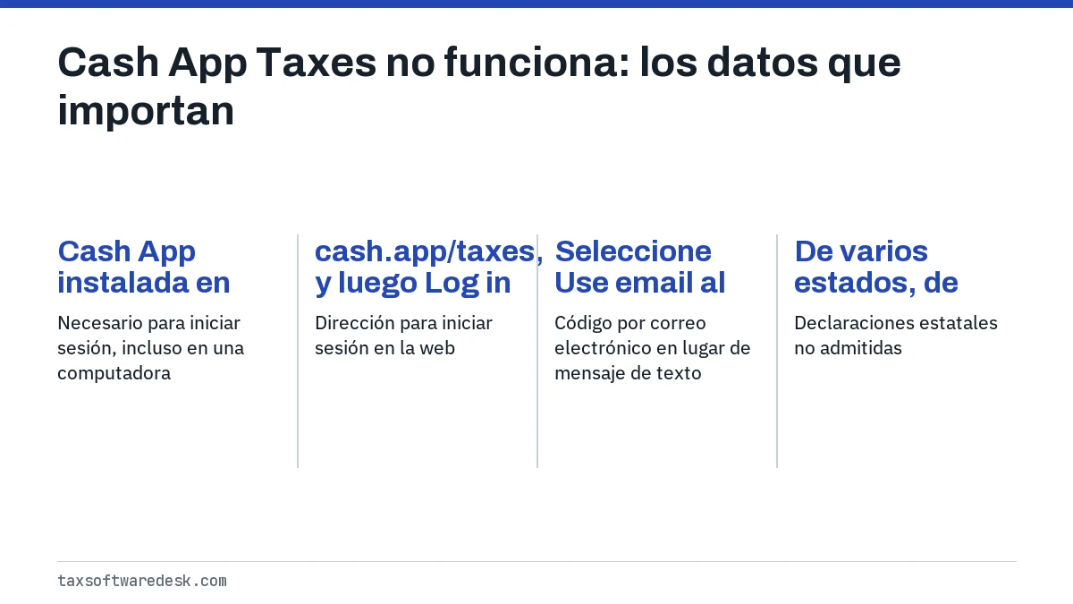 Cash App Taxes no funciona: los datos que importan