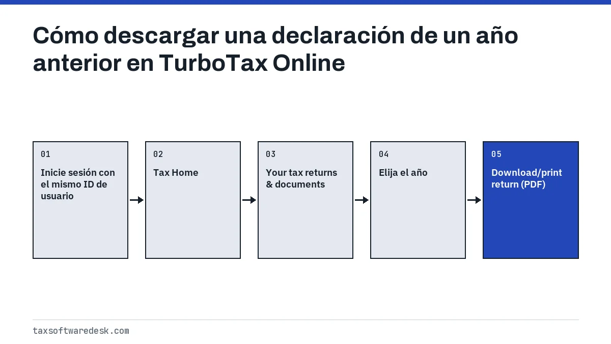 Cómo descargar una declaración de un año anterior en TurboTax Online