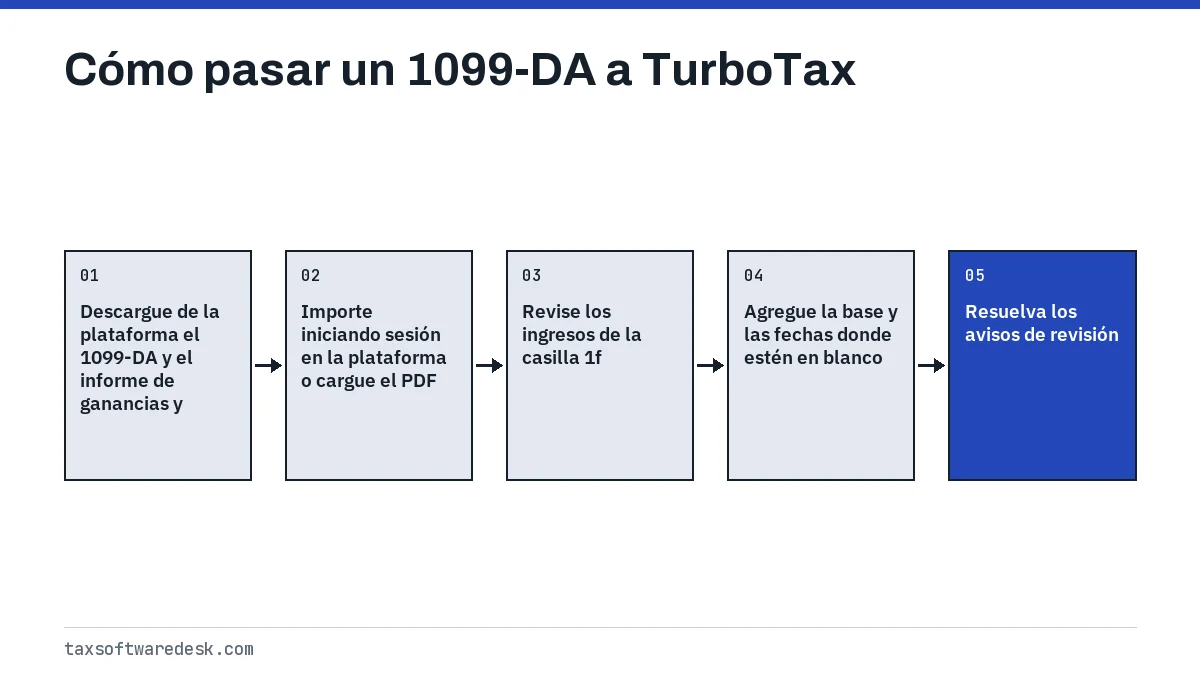 Cómo pasar un 1099-DA a TurboTax