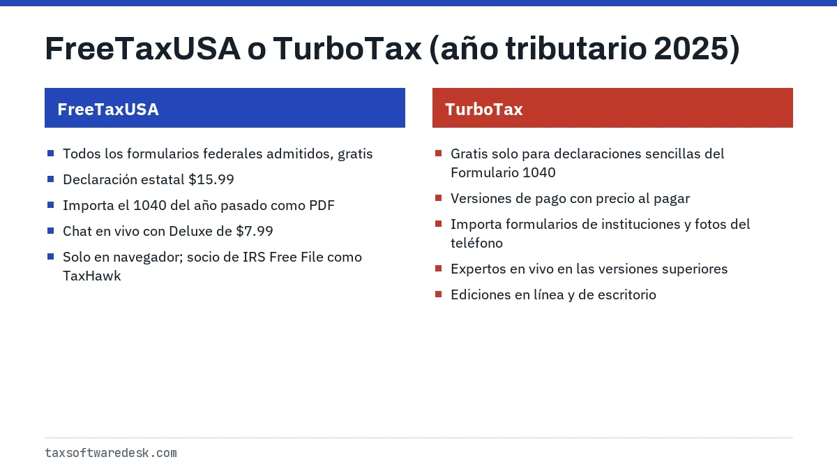 FreeTaxUSA o TurboTax (año tributario 2025)