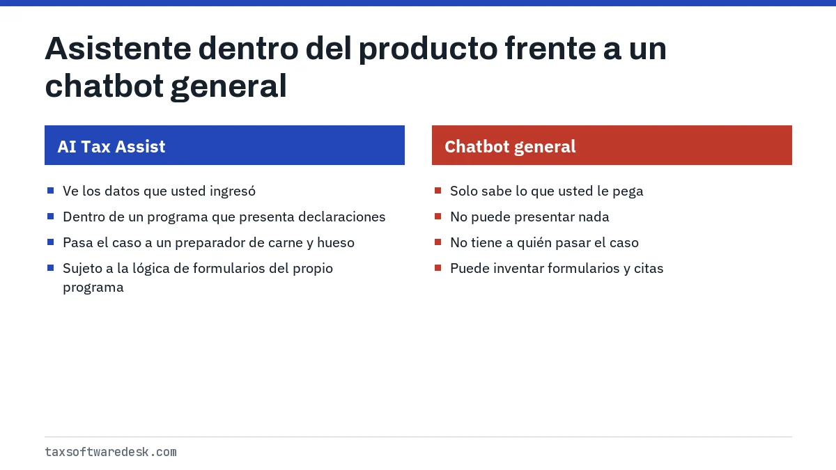 Asistente dentro del producto frente a un chatbot general