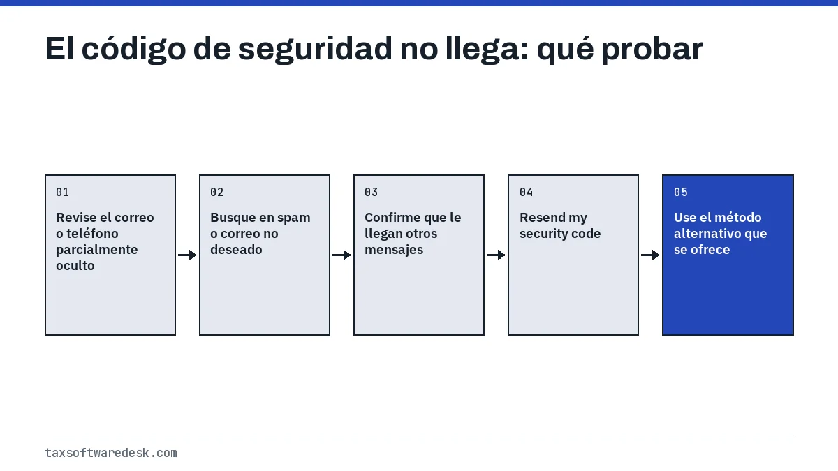 El código de seguridad no llega: qué probar