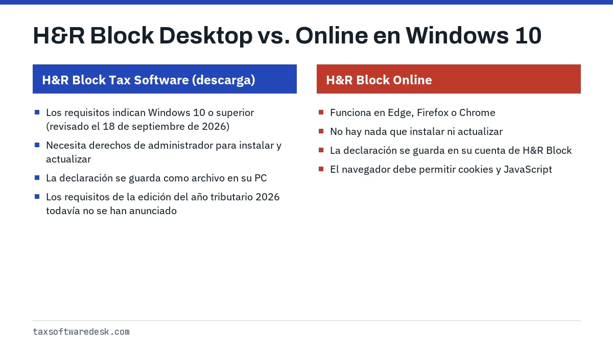 H&R Block Desktop vs. Online en Windows 10