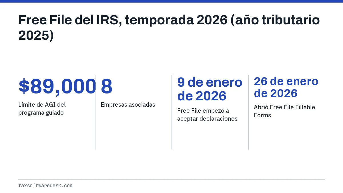 Free File del IRS, temporada 2026 (año tributario 2025)