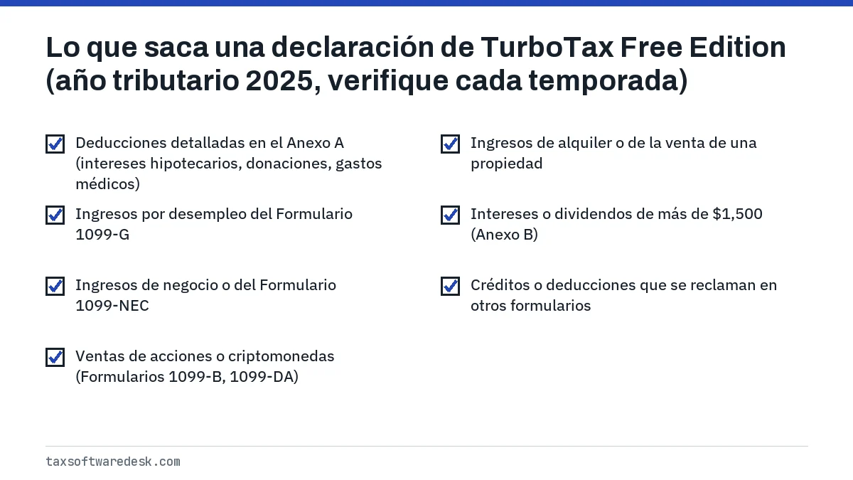 Lo que saca una declaración de TurboTax Free Edition (año tributario 2025, verifique cada temporada)