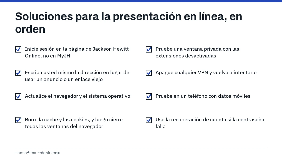 Soluciones para la presentación en línea, en orden