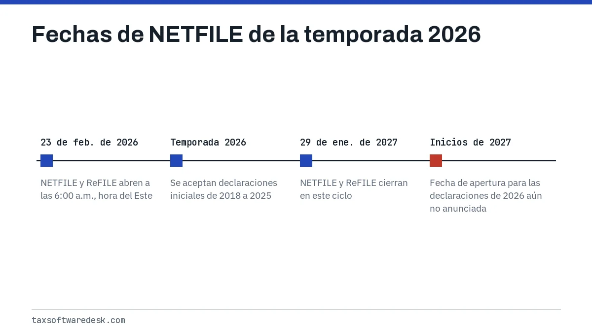 Fechas de NETFILE de la temporada 2026