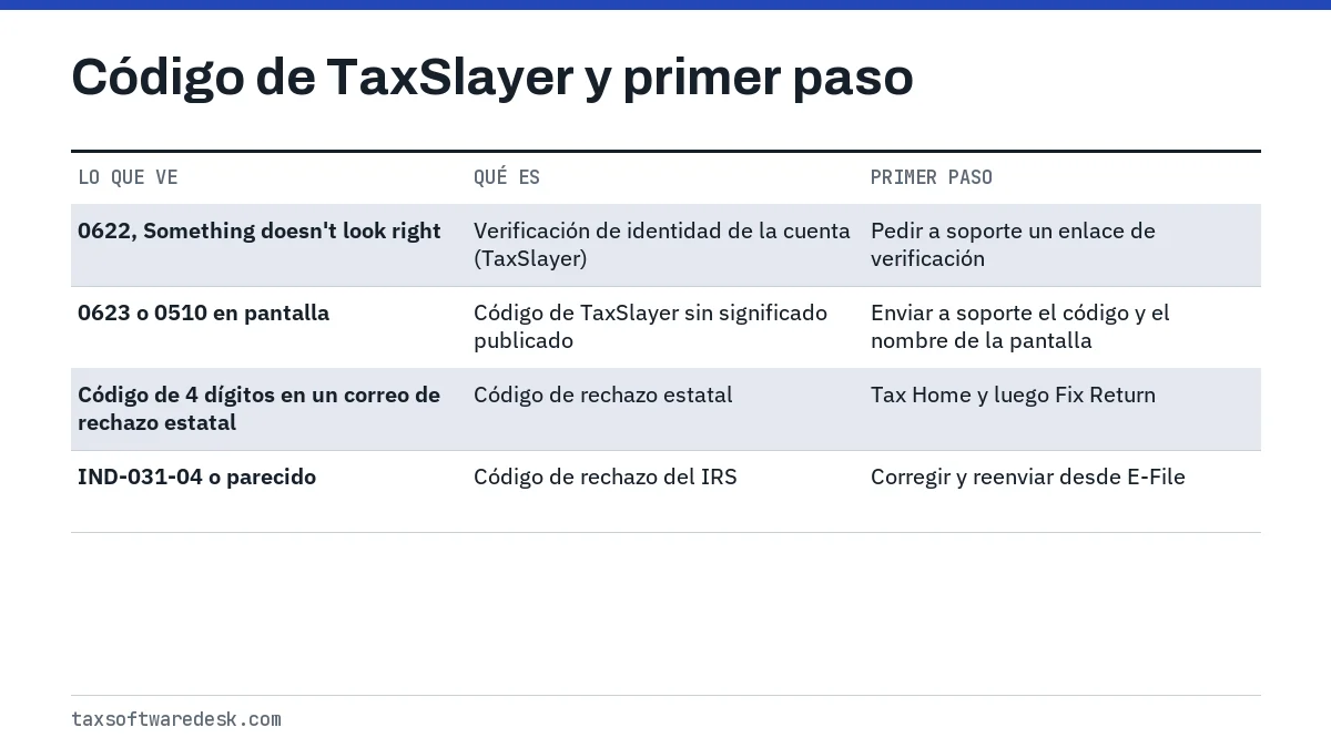 Código de TaxSlayer y primer paso