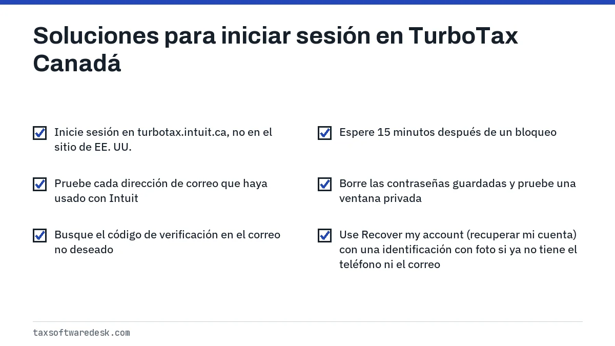 Soluciones para iniciar sesión en TurboTax Canadá