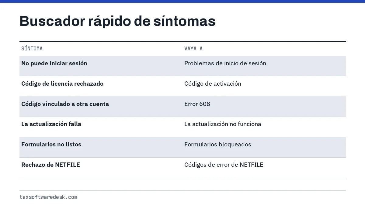 Buscador rápido de síntomas