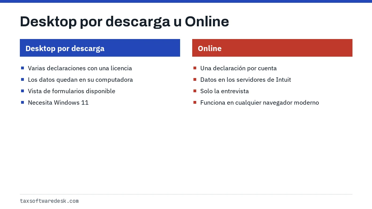 Desktop por descarga u Online