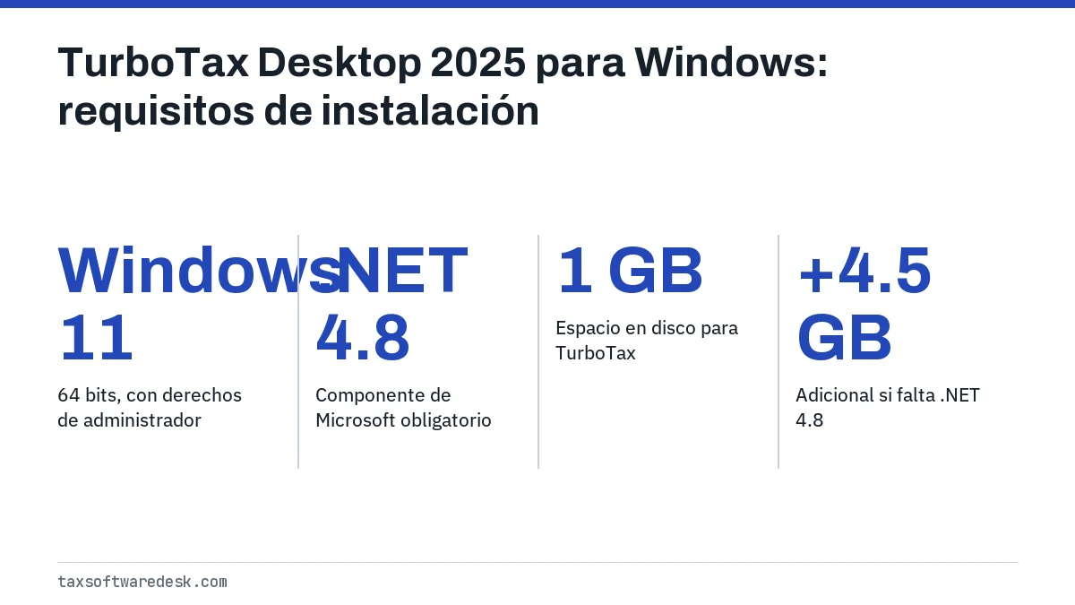 TurboTax Desktop 2025 para Windows: requisitos de instalación