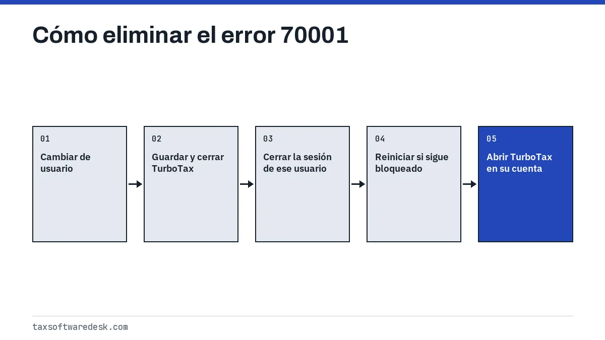 Cómo eliminar el error 70001