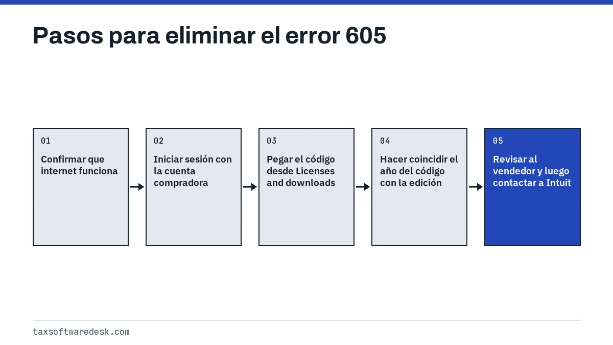 Pasos para eliminar el error 605