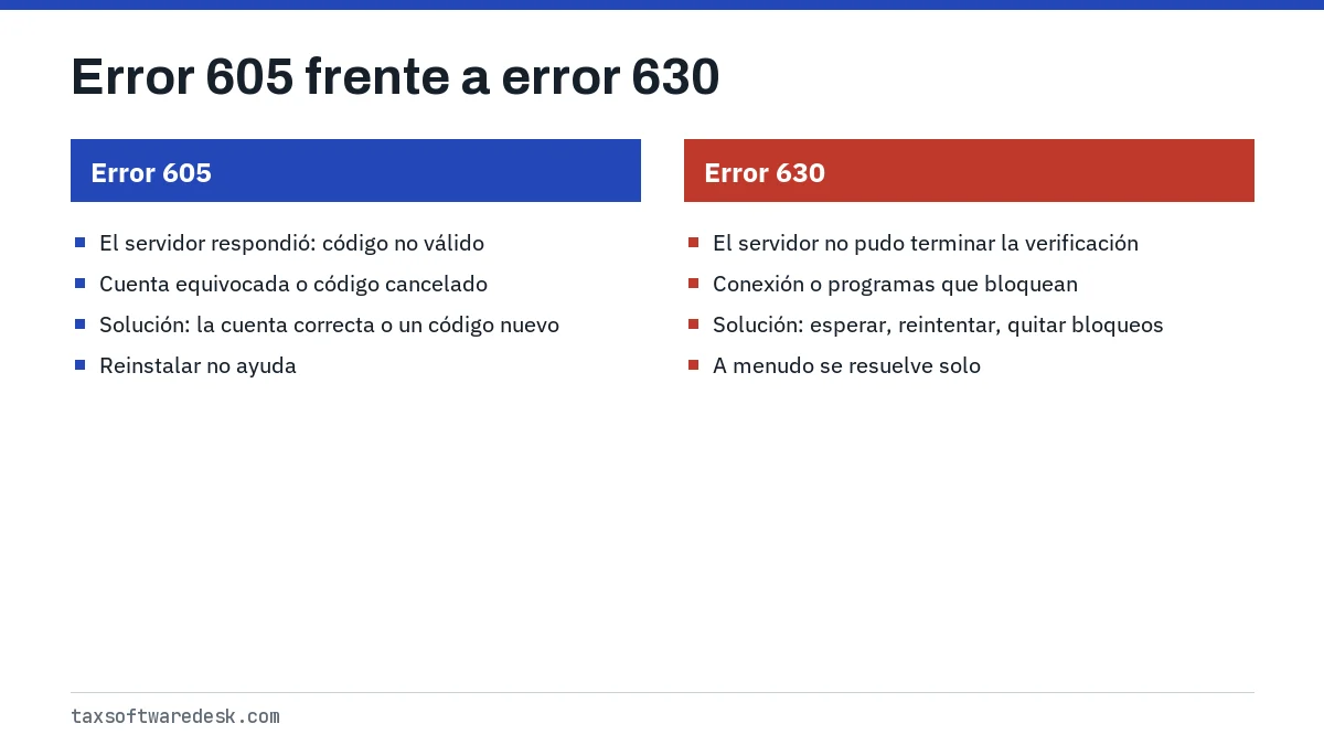 Error 605 frente a error 630
