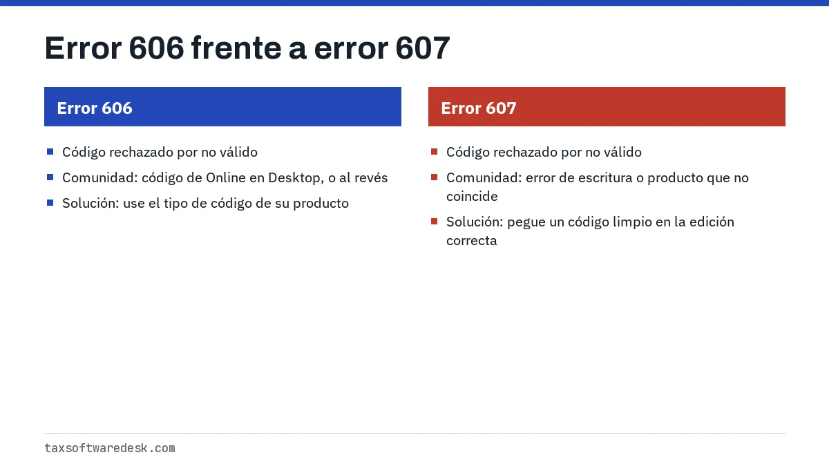Error 606 frente a error 607