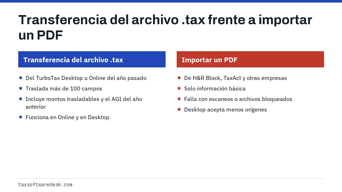 Transferencia del archivo .tax frente a importar un PDF