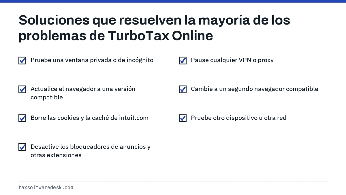 Soluciones que resuelven la mayoría de los problemas de TurboTax Online