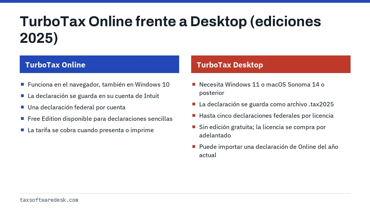 TurboTax Online frente a Desktop (ediciones 2025)