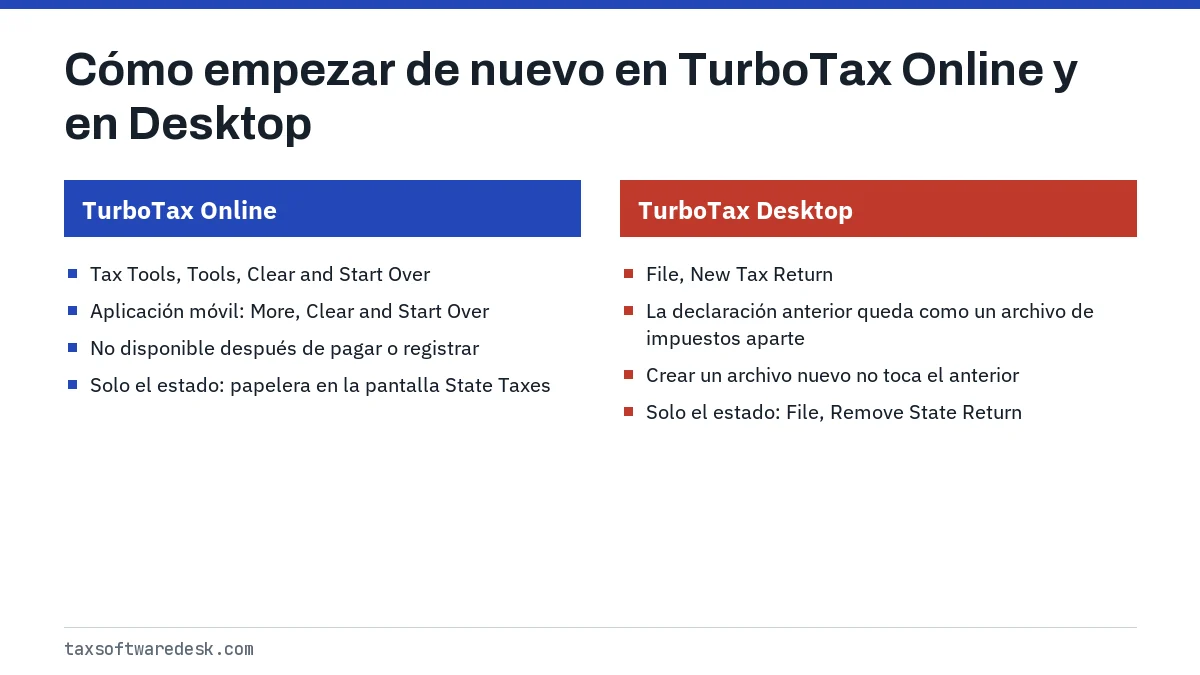 Cómo empezar de nuevo en TurboTax Online y en Desktop