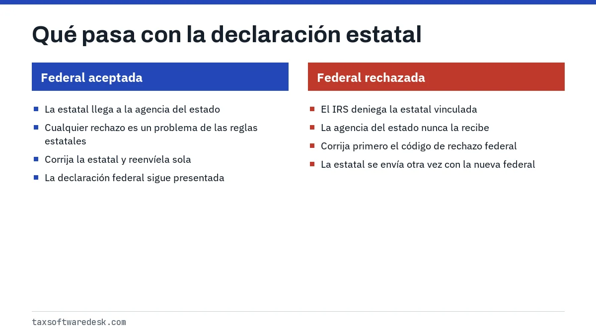 Qué pasa con la declaración estatal