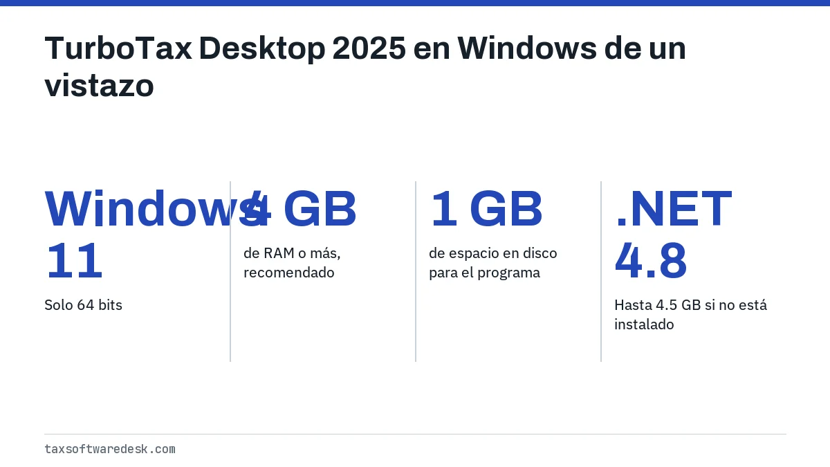TurboTax Desktop 2025 en Windows de un vistazo