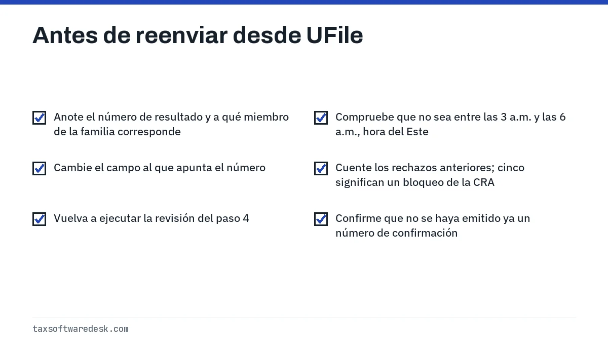 Antes de reenviar desde UFile