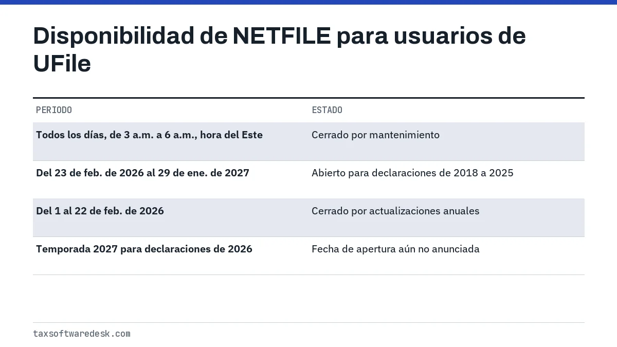 Disponibilidad de NETFILE para usuarios de UFile
