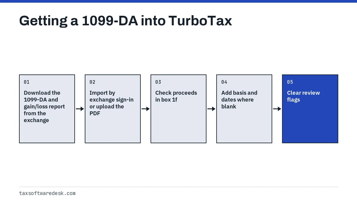 Getting a 1099-DA into TurboTax