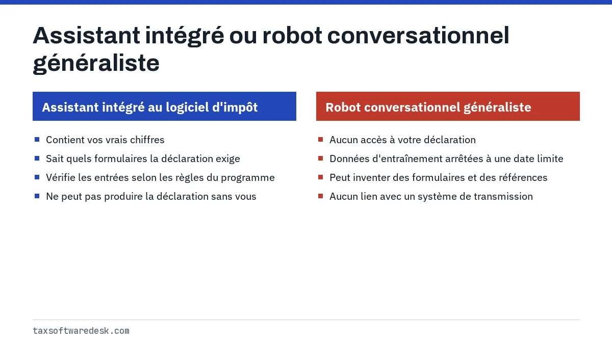 Assistant intégré ou robot conversationnel généraliste