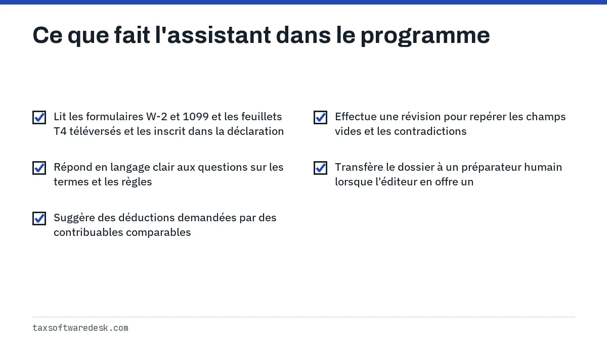 Ce que fait l'assistant dans le programme
