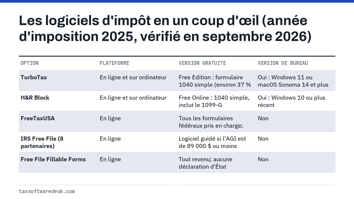 Les logiciels d'impôt en un coup d'œil (année d'imposition 2025, vérifié en septembre 2026)