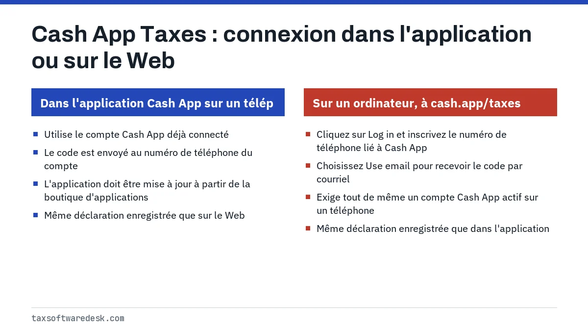 Cash App Taxes : connexion dans l'application ou sur le Web