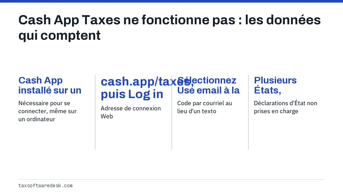 Cash App Taxes ne fonctionne pas : les données qui comptent