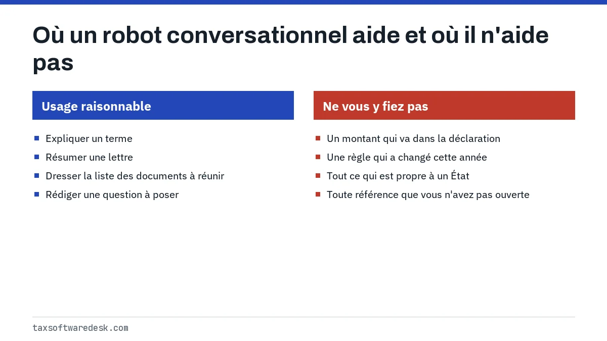 Où un robot conversationnel aide et où il n'aide pas