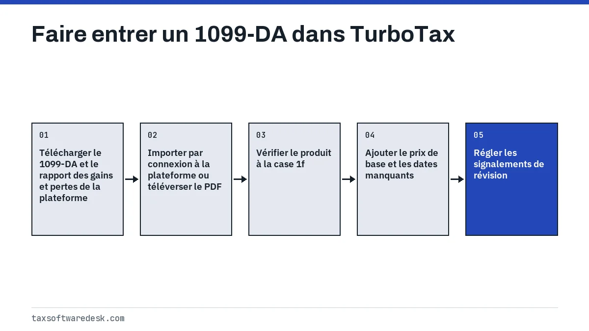 Faire entrer un 1099-DA dans TurboTax