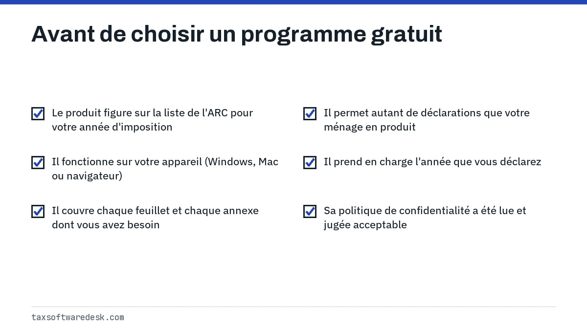 Avant de choisir un programme gratuit