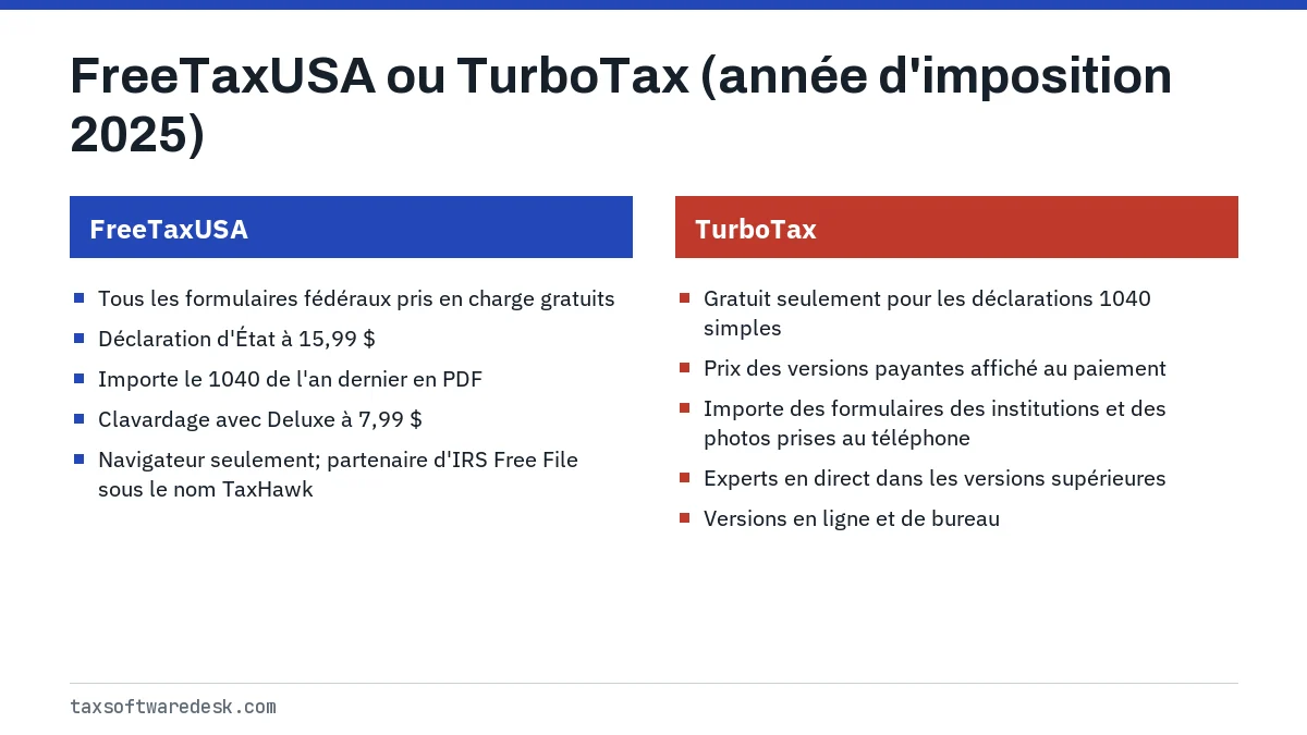 FreeTaxUSA ou TurboTax (année d'imposition 2025)
