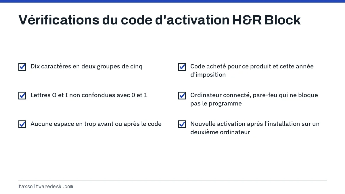 Vérifications du code d'activation H&R Block