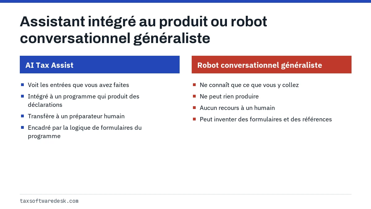 Assistant intégré au produit ou robot conversationnel généraliste