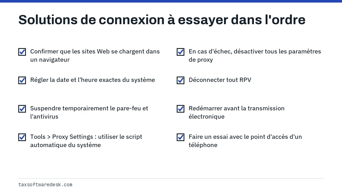 Solutions de connexion à essayer dans l'ordre