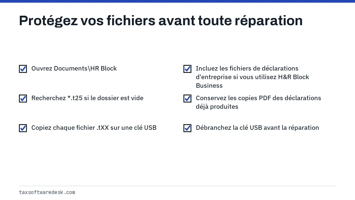 Protégez vos fichiers avant toute réparation